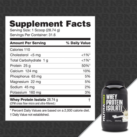 Whey Protein Isolate - Nutrabio