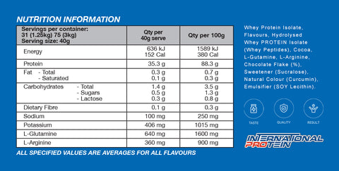 Amino Charged WPI - International Protein