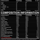 Nutrition and composition information for a supplement product.
